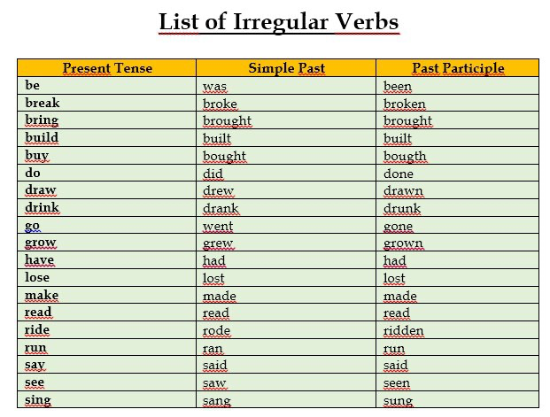 Going, going, gone: irregular verbs - Typeset