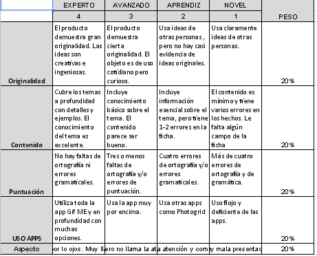 Rubrica con la matriz de evaluacion para la infografía que deben realizar los alumnos como trabajo final