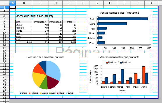 Página con la distribución de los gráficos Página con la distribución de los gráficos